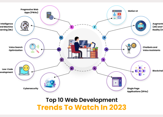 web development trends 2023