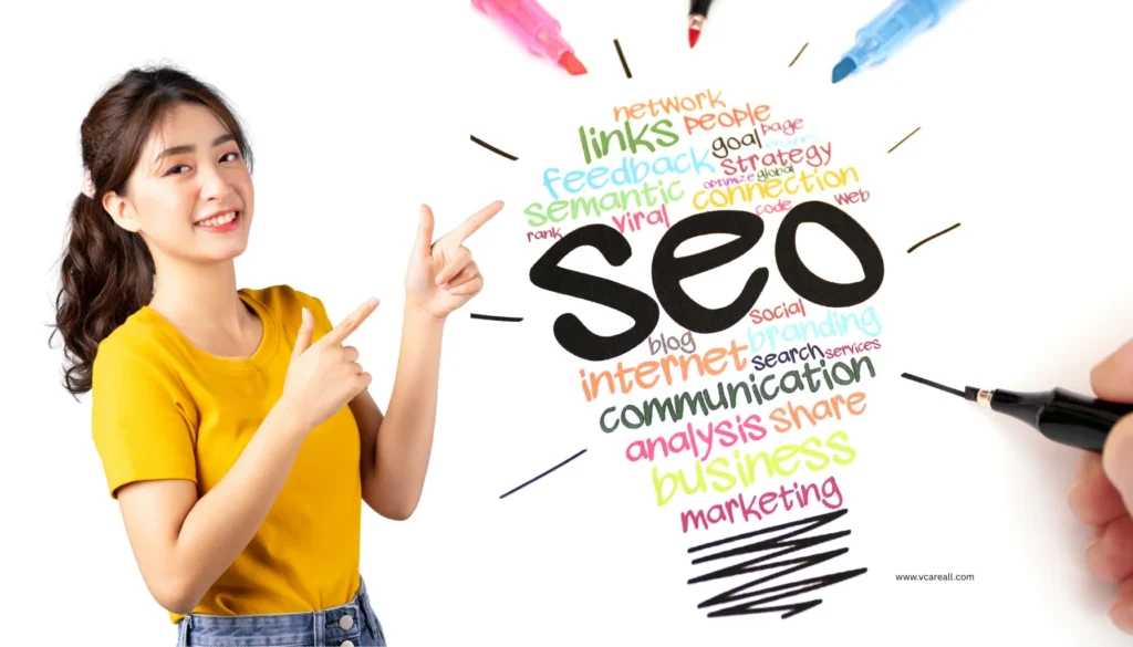 Best SEO Marketing
