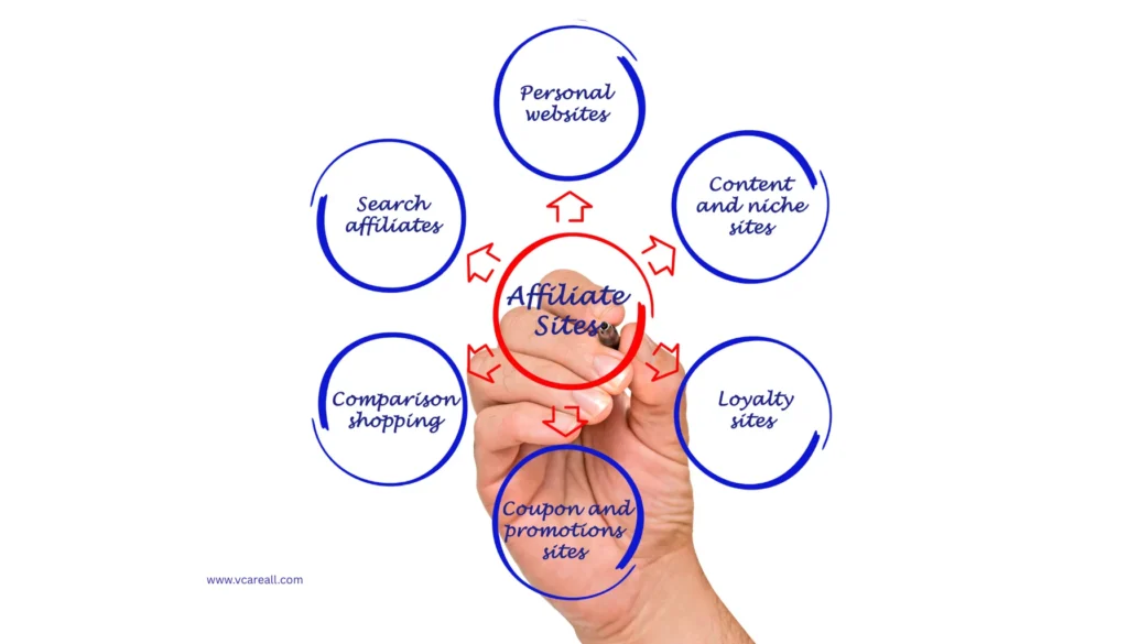 Affiliate Traffic