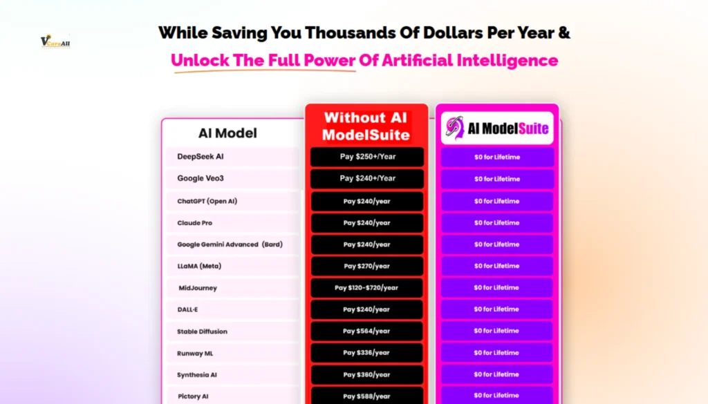 AI ModelSuite