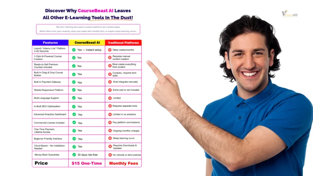  CourseBeast AI