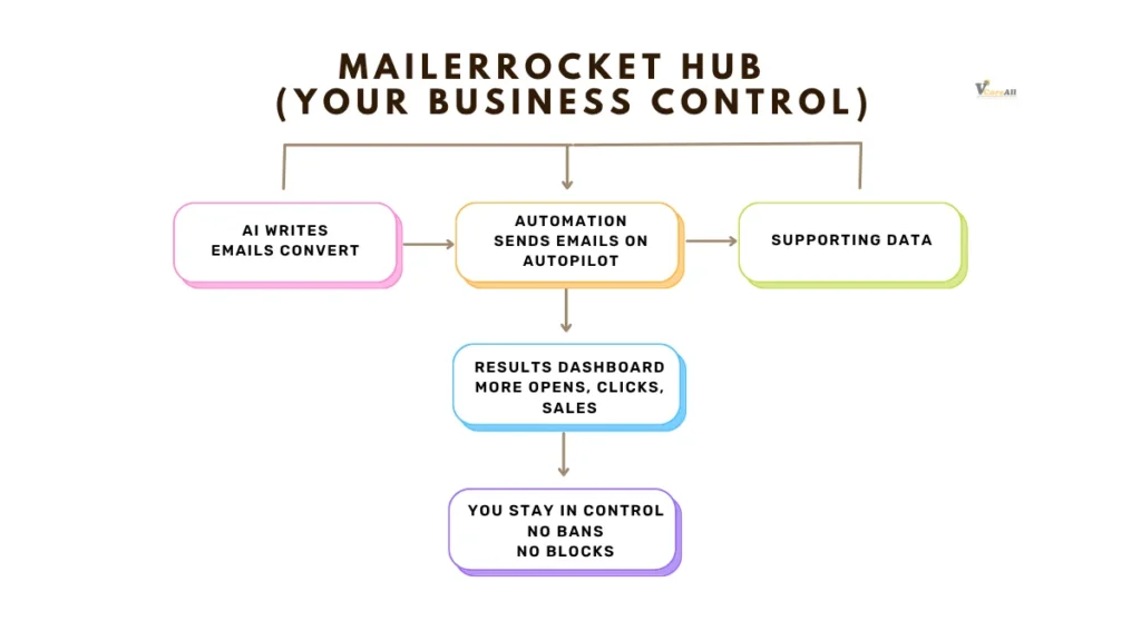 MailerRocket