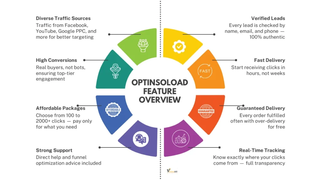 Optinsoload
