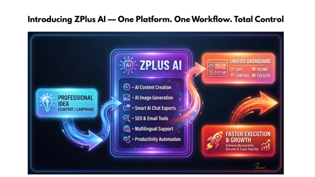 ZPlusAI